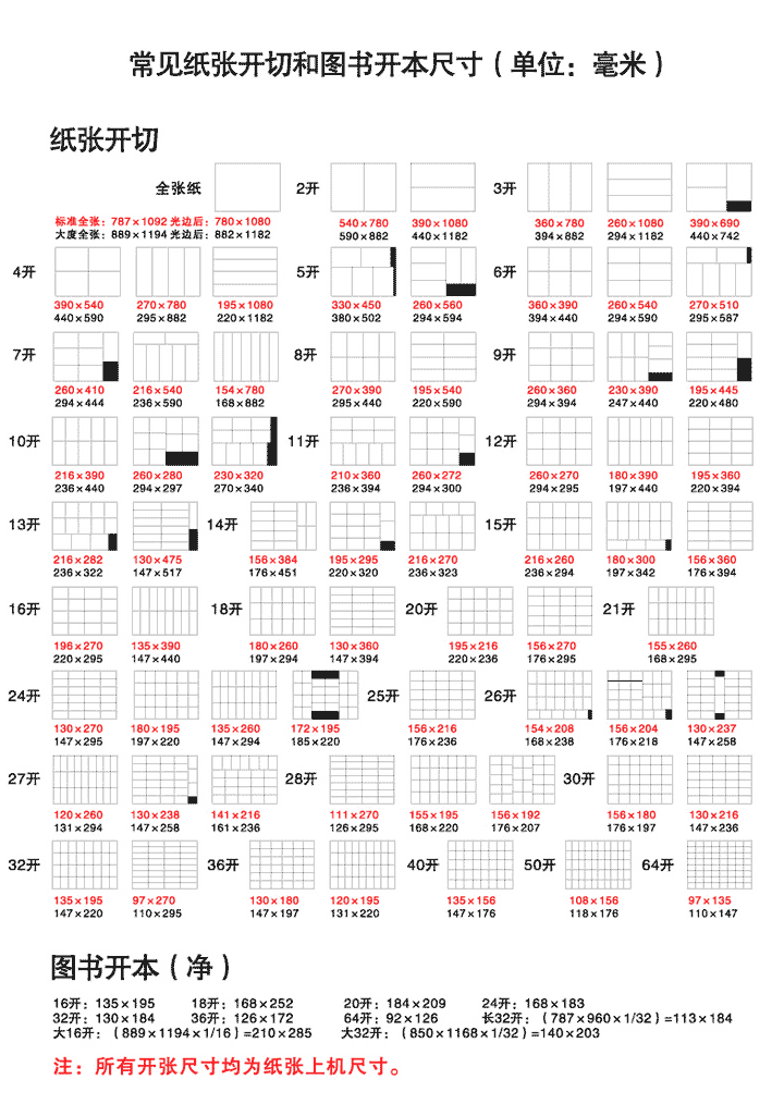 ӡˢ�����_�б�